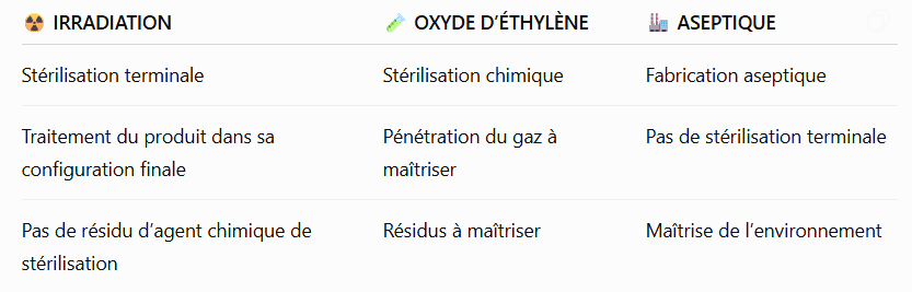 Comparaison des procédés de stérilisation.png