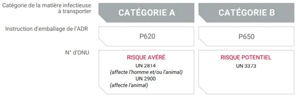 Extrait Documentation transport d