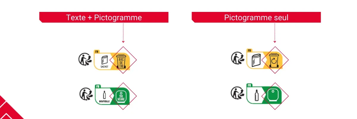 Info tri pictogrammes