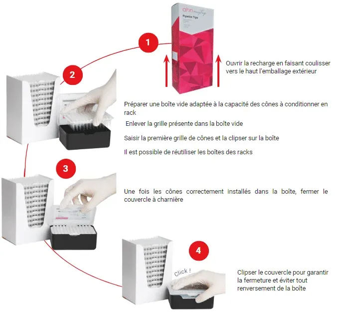 Solution économique pour le laboratoire