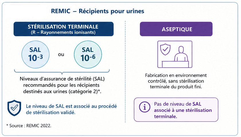 Recommandations REMIC - flacons ECBU.png