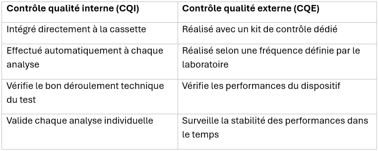Table - Contrôle qualité concerné.png
