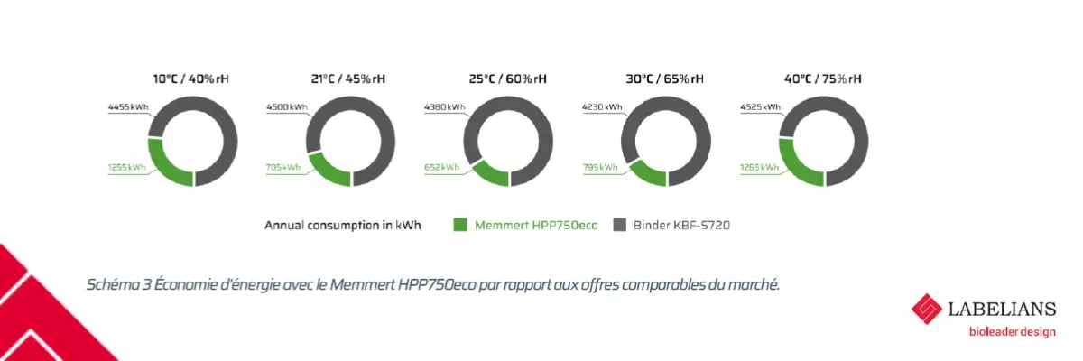 IPP750 ECO MEMMERT