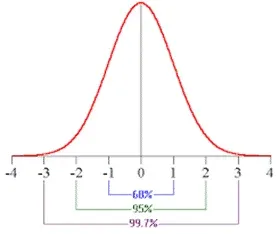 intervalle de confiance par facteur d'élargissement k