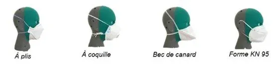 modèles de masques FFP